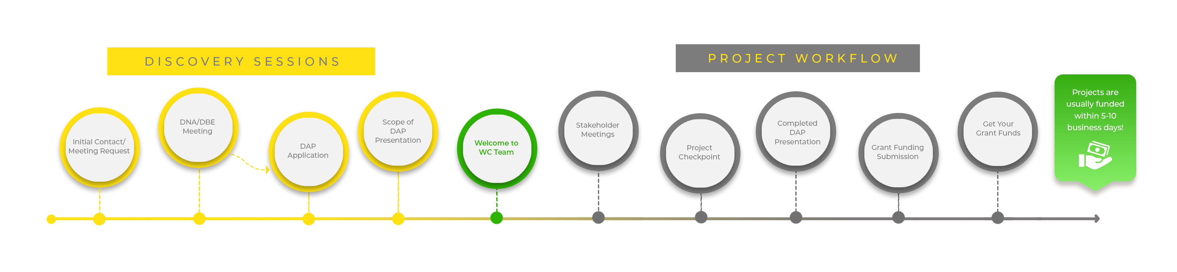 Web Conductors|cdap