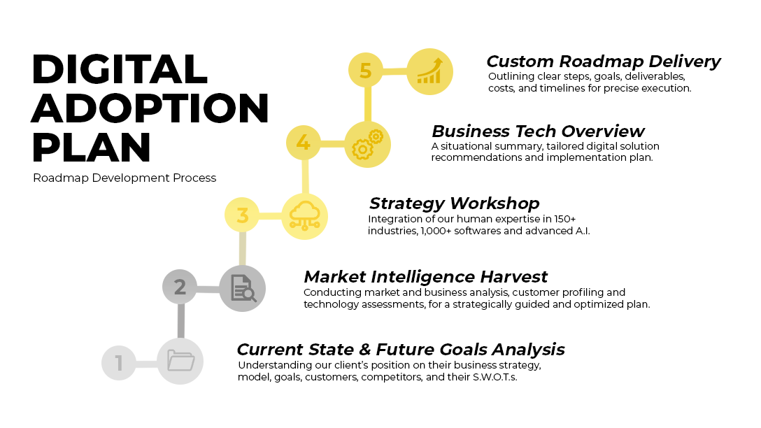 roadmap